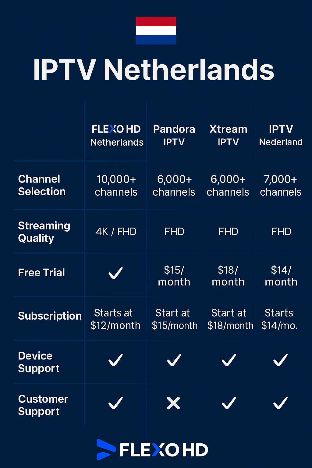 iptv netherland